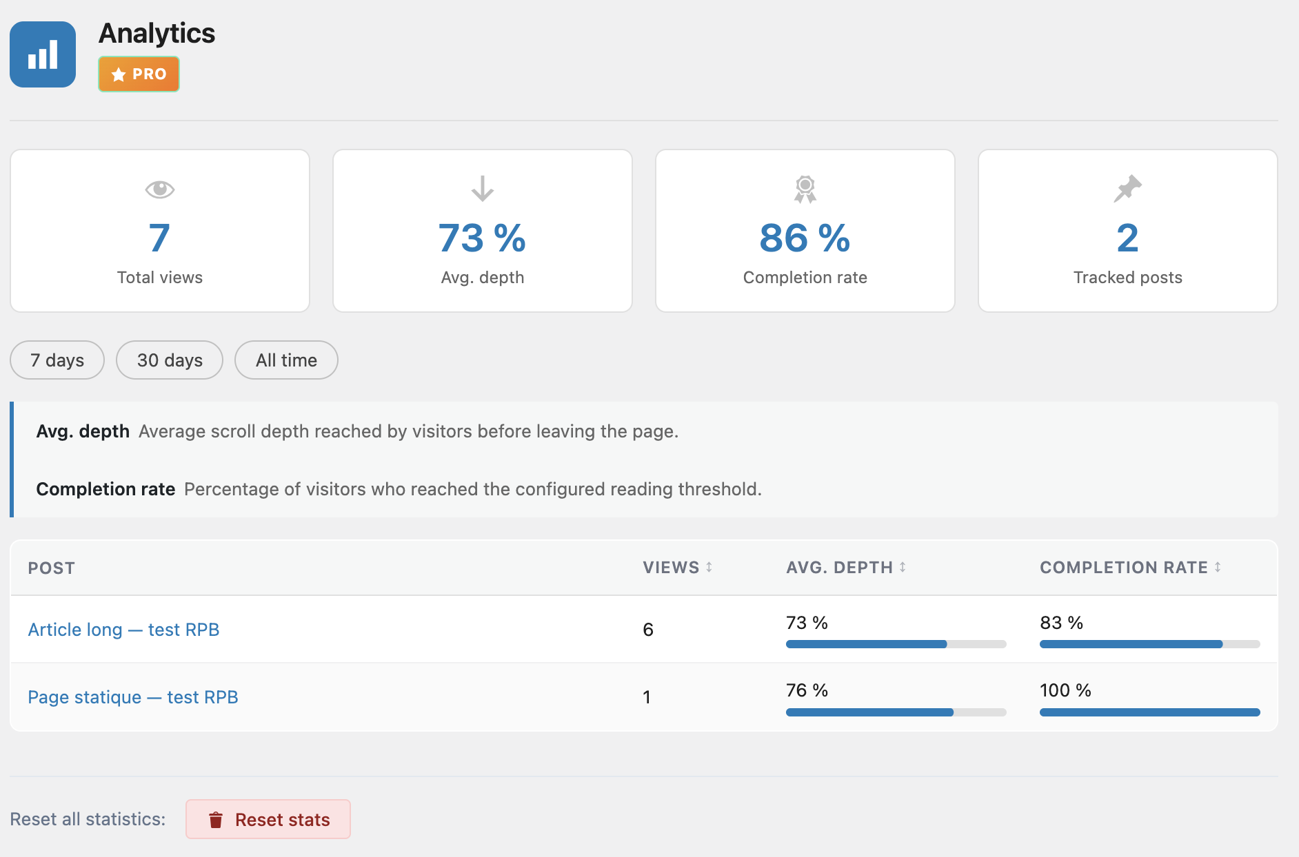 ReadNinja Pro Read Analytics dashboard with KPIs and top posts